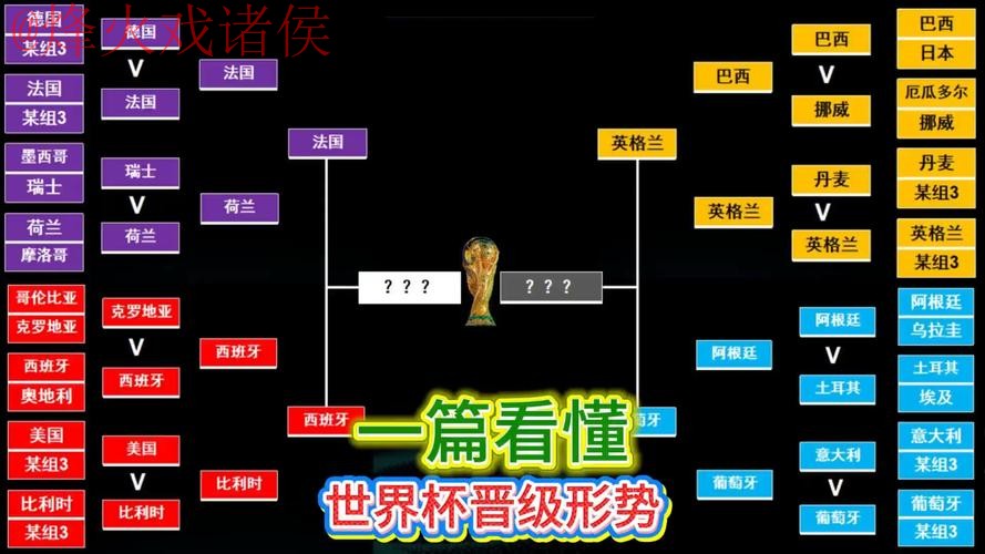 世界杯预测教程热门