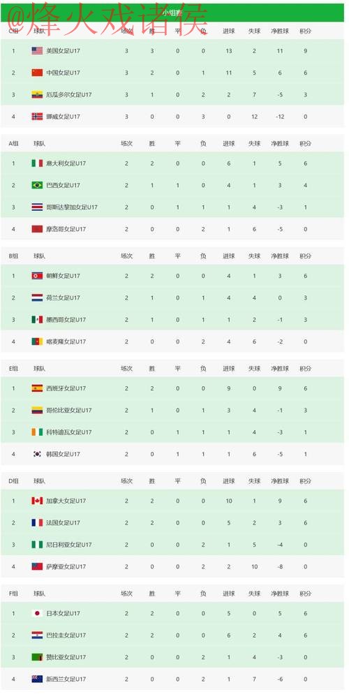 世界杯比分排行