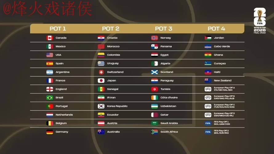2026世界杯外围哪个好 2026世界杯外围哪个好